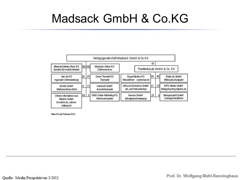 Madsack GmbH & Co.KG Quelle: Media Perspektiven 3/2012